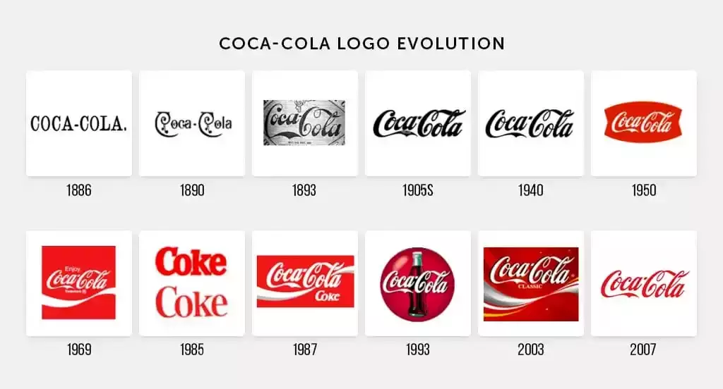 The Dos And Don'ts of Logo Design
